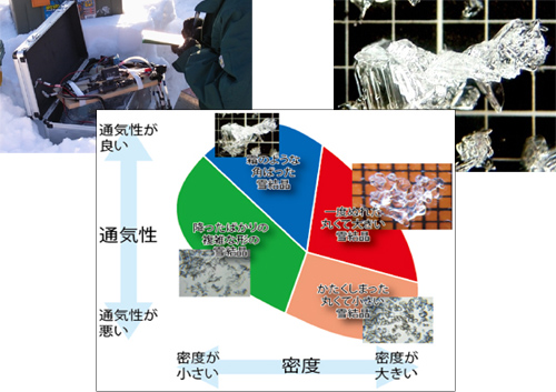 積雪